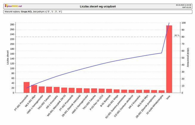 4TECH System CMMS plan9000.net