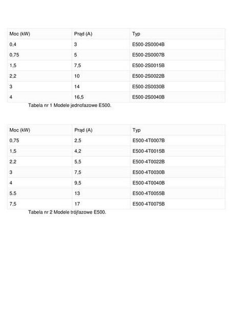 Falownik 1-fazowy 0,75kW 5A E500-2S007B Simphoenix