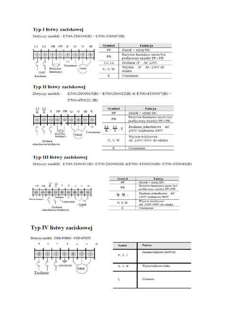 Falownik 1-fazowy 1,5kW 7,5A E500-2S015B Simphoenix Osiołek