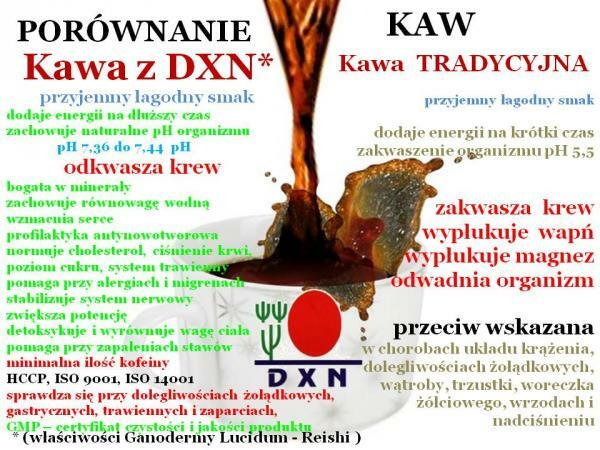 Już dziś Zadbaj o super Zdrowie i długie życie