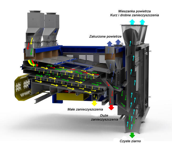 Separator sitowy BISS 80 t/h, wialnia Czyszczalnia zboża