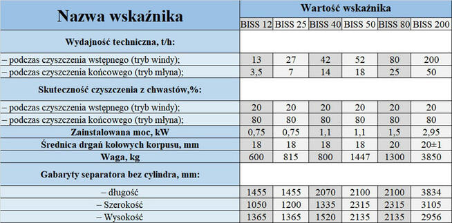 Separator sitowy BISS 25 t/h, wialnia Czyszczalnia zboża