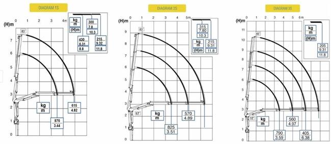 EFFER nie Hiab, Palfinger, Fassi, Hmf, PM, Hyva