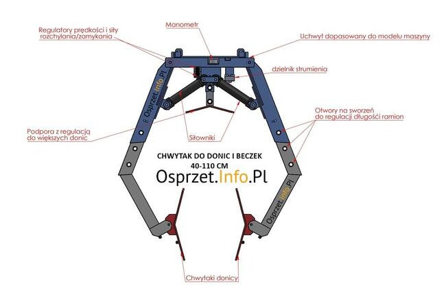 HYDRAULICZNY CHWYTAK DO DONIC I BECZEK – średnica 40-110 cm