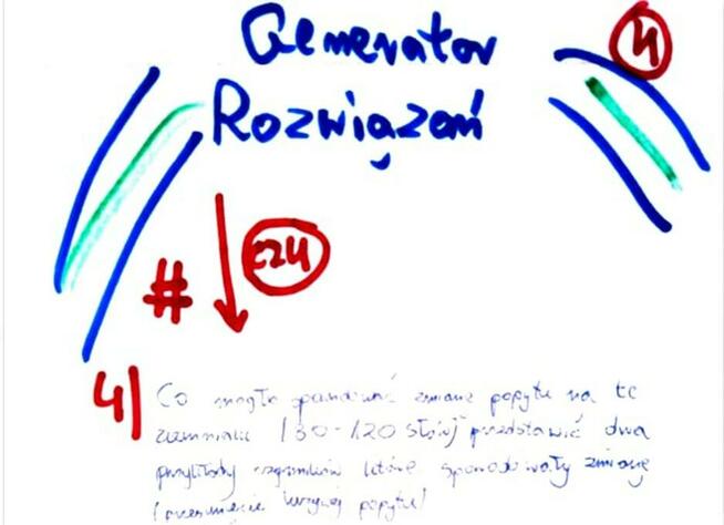 Cena równowagi, Wykres popytu i podaży - Zestaw Rozwiązań