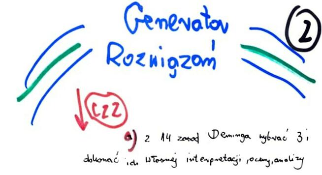 TQM, Layout produkcji - Zestaw 2 rozwiązań. poziom - Studia