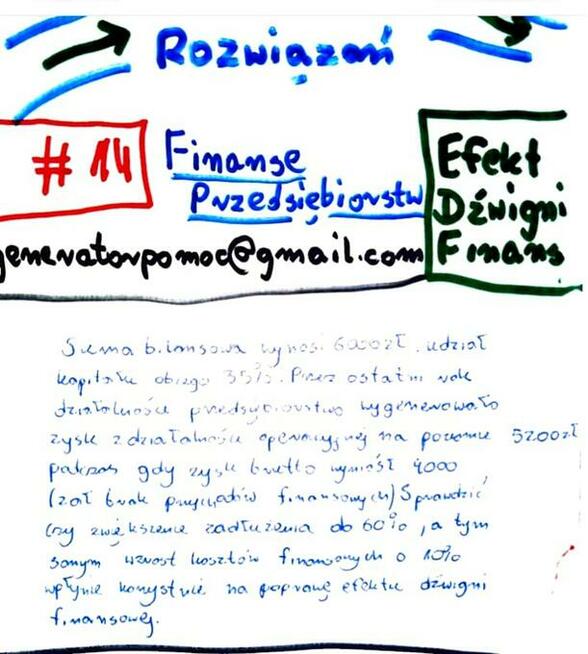 ROE, ROA, WRN, Stopa zwrotu, Ryzyko - Zestaw Rozwiązań