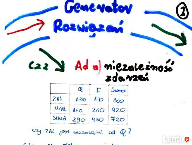 Test niezależności Chi Kwadrat - Zestaw 1 rozwiązań. Studia