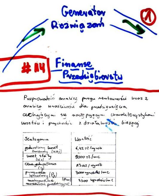 ROE, ROA, WRN, Stopa zwrotu, Ryzyko - Zestaw Rozwiązań