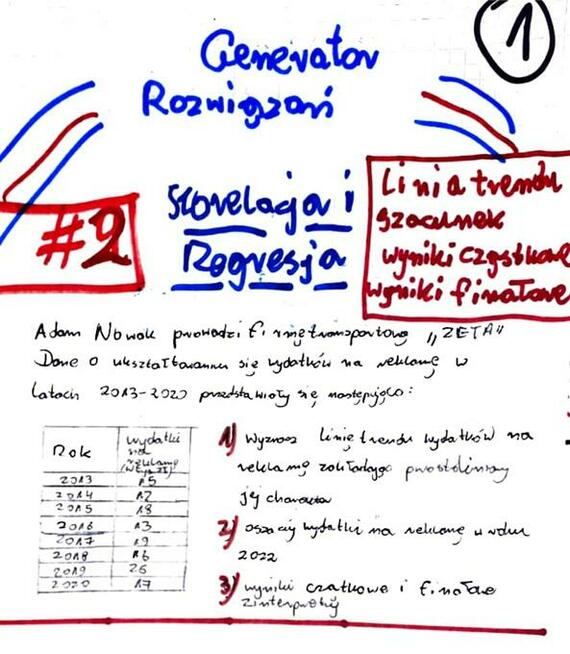 Średnioroczne tempo zmian, wyniki cząstkowe -Rozwiązania.Z