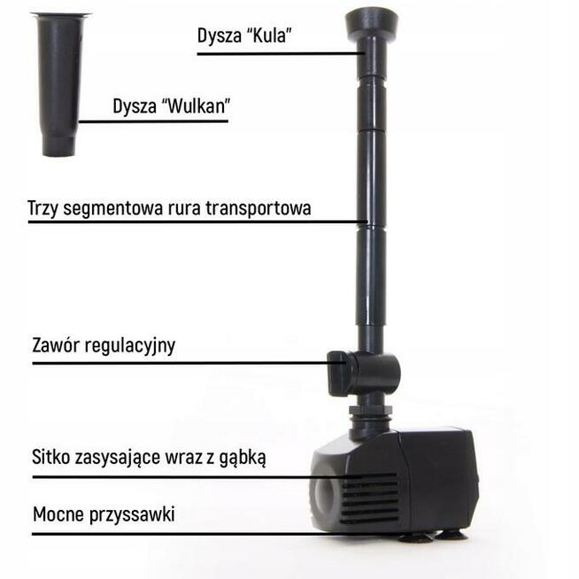 Zestaw.FONTANNa.OCZKO WODNE.kaskada.wodospad.5W
