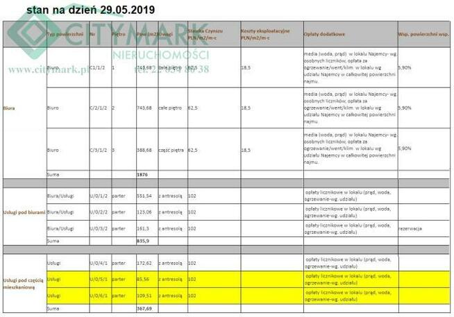 Lokal użytkowy Warszawa Mokotów, Sielce