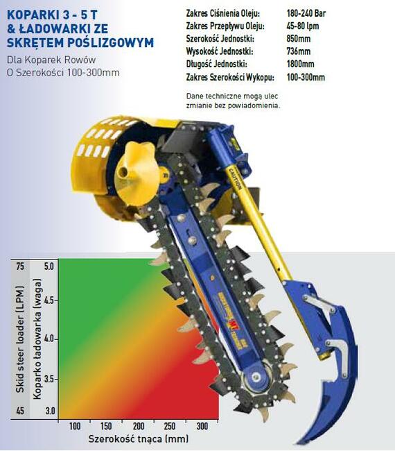 Koparka łańcuchowa MT900 do ładowarki, hydrauliczna