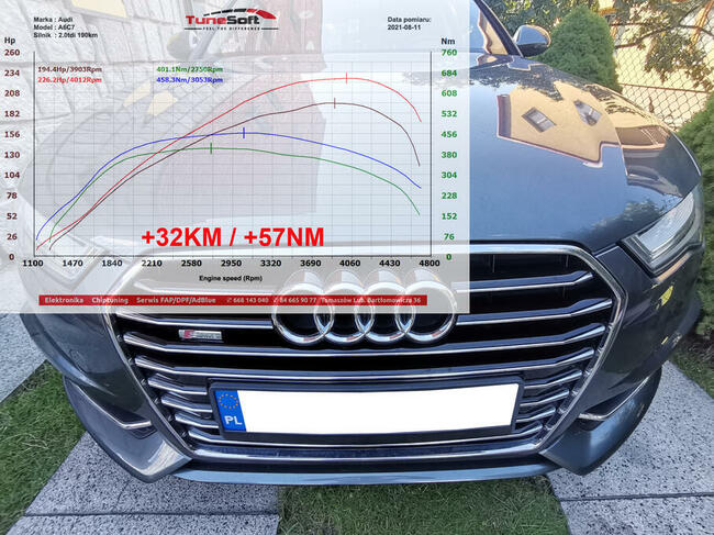 CHIPTUNING CHIP TUNING - Podnoszenie mocy HAMOWNIA