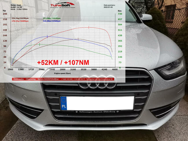 CHIPTUNING CHIP TUNING - Podnoszenie mocy HAMOWNIA