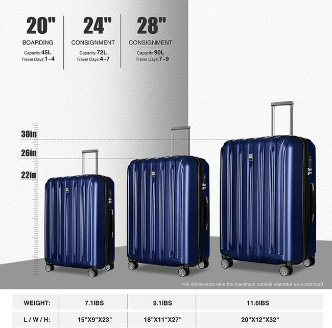 Fochier Zestaw walizek 3szt. 45L 72L 90L zamek TSA