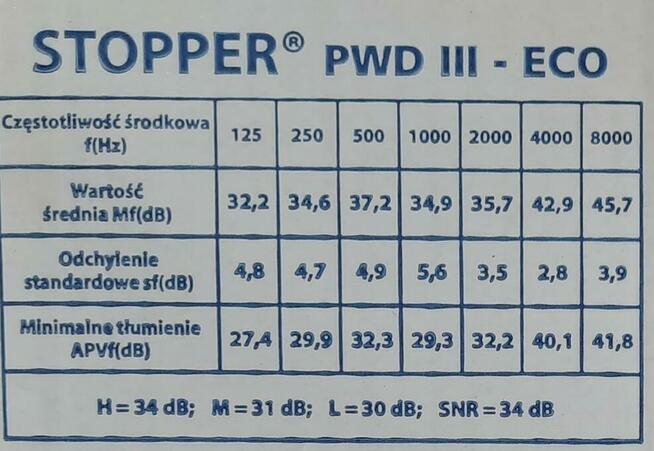 Super Cena Zatyczki, stopery do uszu 2000 par ( 4000 szt)