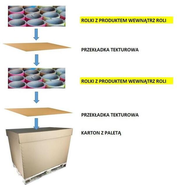 OPAKOWANIA CYLINDRYCZNE - ROLKI TEKTUROWE WYTRZYMAŁE