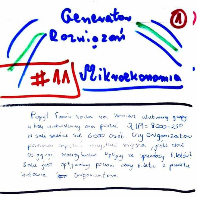 Cena równowagi, Wykres popytu i podaży - Zestaw 1 rozwiąza