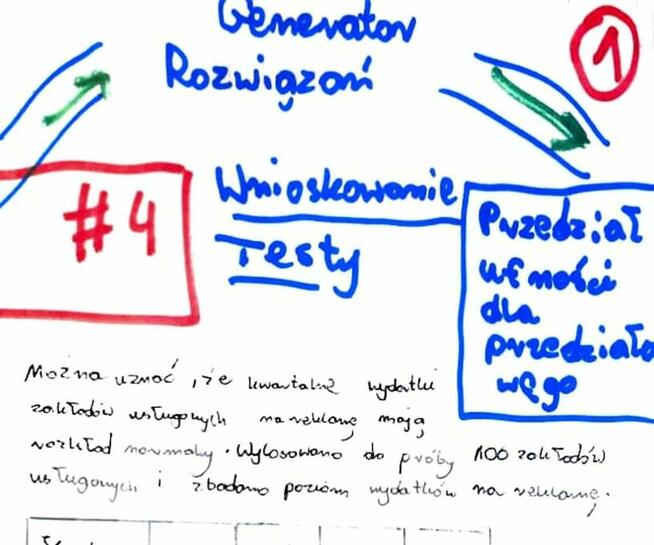 Prawdopodobieństwo, frakcja, odsetek - Zestaw 7 Rozwiązań