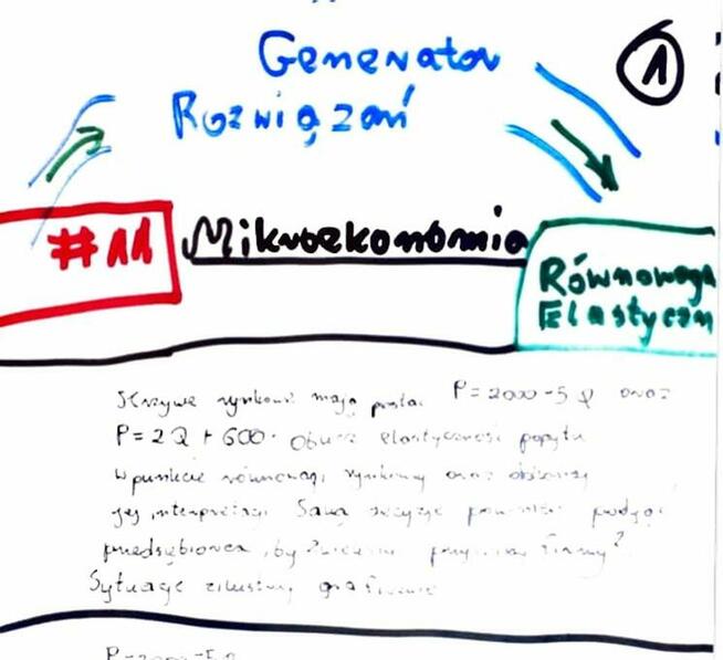 Przeciętny koszt całkowity - Zestaw 3 rozwiązań