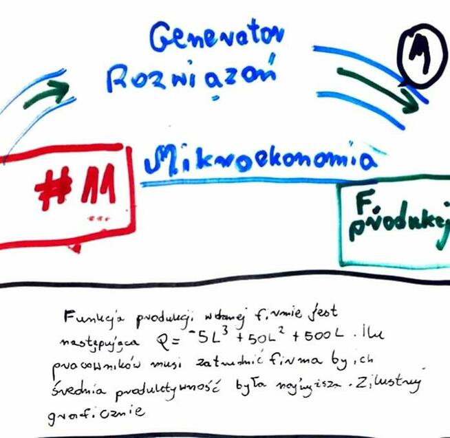 Przeciętny koszt całkowity - Zestaw 3 rozwiązań