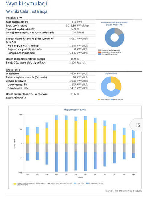 Wykonam projekty instalacji fotowoltaicznych (PV), ppoż, ZE