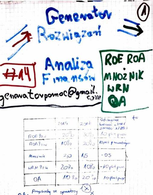 Suma bilansowa, ROE, ROA, WRN - Zestaw 2 rozwiązań