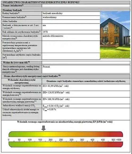 Świadectwo charakterystyki energetycznej