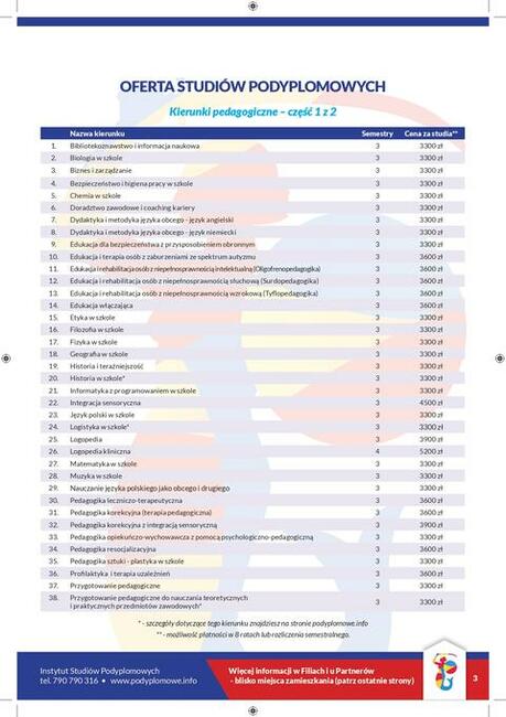 Studia Podyplomowe