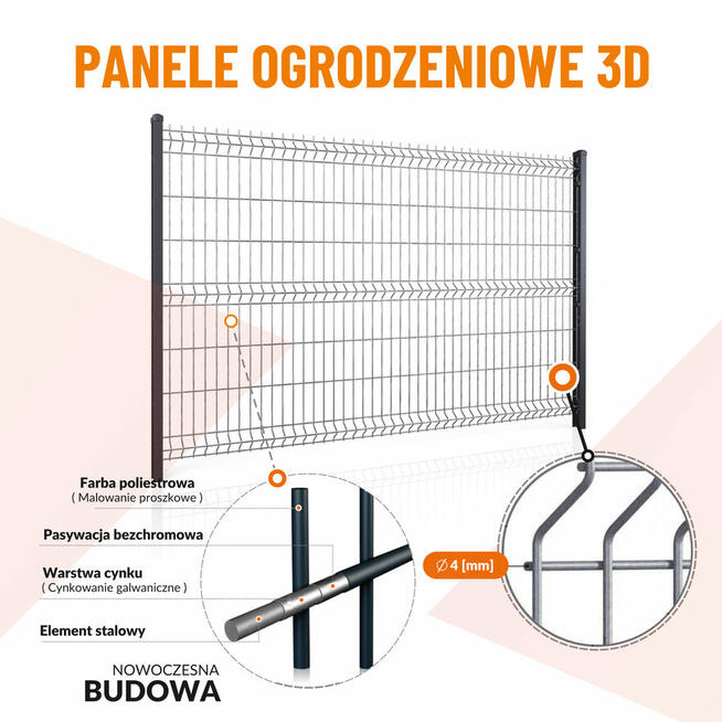 Ogrodzenie Panelowe Komplet 1,73m drut 4mm od producenta