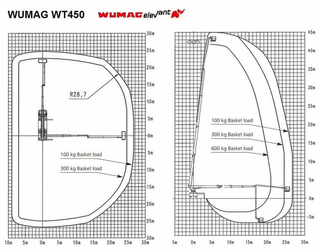 Wynajem zwyżki 21m 30m 45m Stalowa Wola, Nisko,