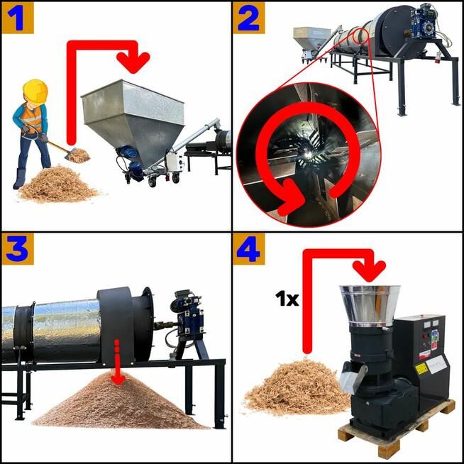 Przelotowa Suszarnia Bębnowa SUSZENIE CIEPŁYM POWIETRZEM