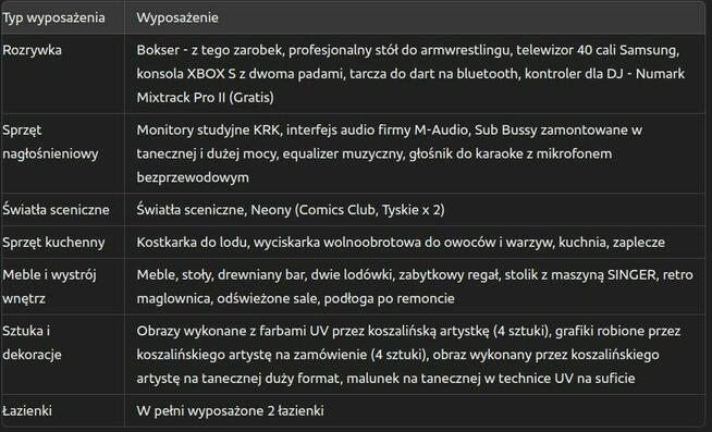 Lokal-Bar Comics Club Koszalin- Przejęcie Najmu za Odstępne