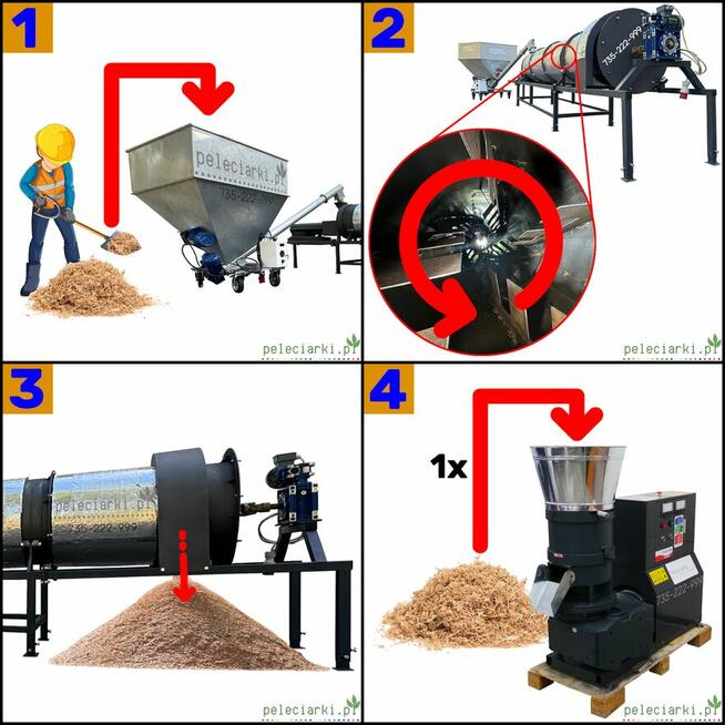 PRZELOTOWA SUSZARNIA BĘBNOWA NAGRZEWNICA PODAJNIK ŚLIMAKOWY
