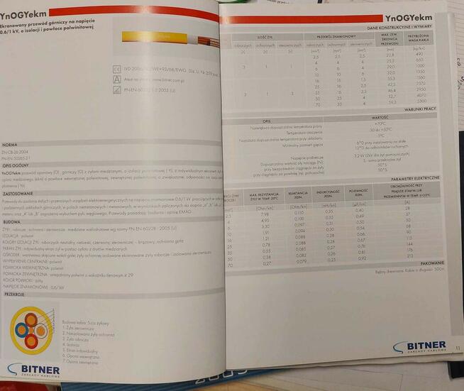 kabel górniczy YnoGyekm