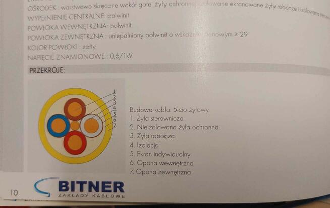 kabel górniczy YnoGyekm