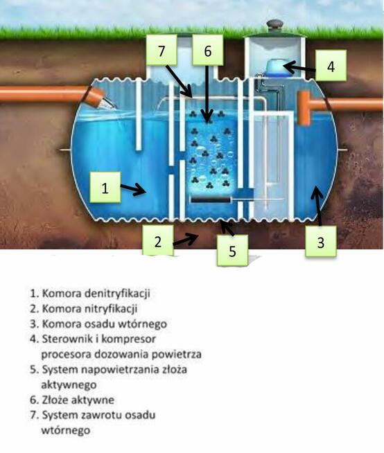 Oczyszczalnia Ścieków Biologiczna EKO-BIO 2500L