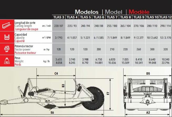 Równiarka terenu niwelator wyrównywarka ciężka ciągnikowa TLAS