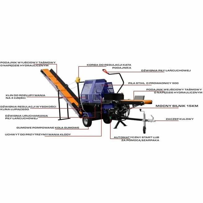 Piło-łuparka spalinowa 20 ton CORMAK RPL 1900 420cc