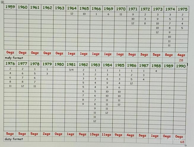 Młody Technik 1964-1988 stara kolekcja 96 egz. PRL
