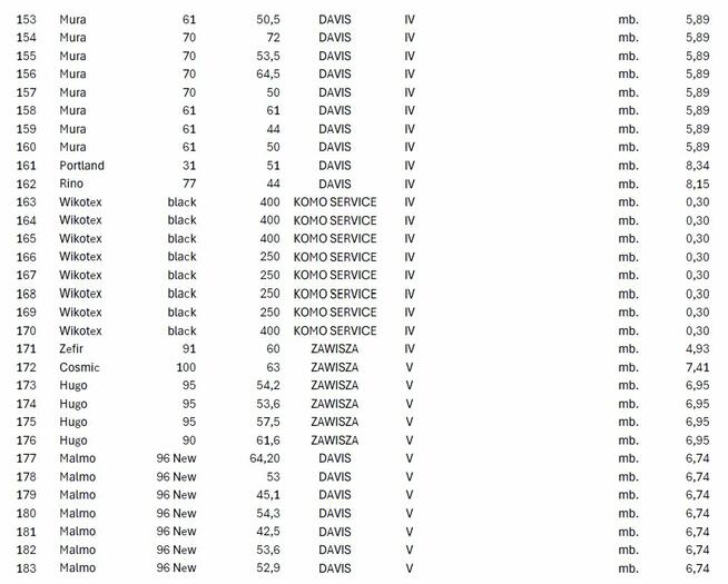 SPRZEDAM TKANINY POPRODUKCYJNE – DUŻE ILOŚCI – RÓŻNE KOLORY