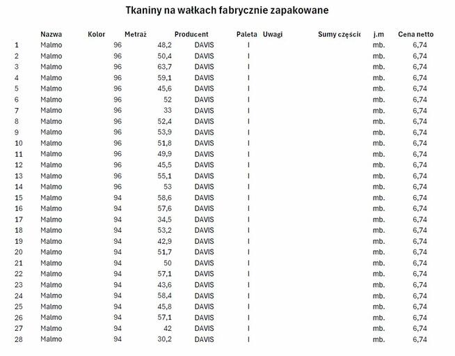SPRZEDAM TKANINY POPRODUKCYJNE – DUŻE ILOŚCI – RÓŻNE KOLORY
