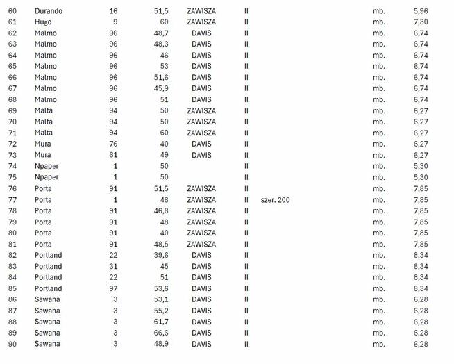 SPRZEDAM TKANINY POPRODUKCYJNE – DUŻE ILOŚCI – RÓŻNE KOLORY