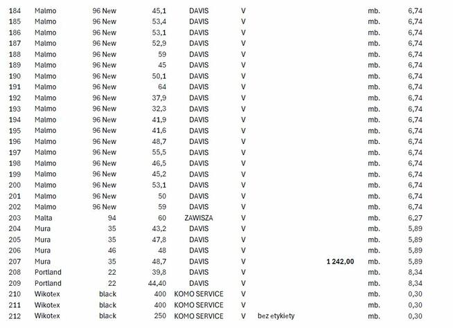SPRZEDAM TKANINY POPRODUKCYJNE – DUŻE ILOŚCI – RÓŻNE KOLORY