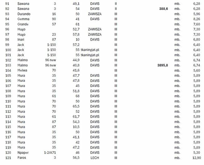 SPRZEDAM TKANINY POPRODUKCYJNE – DUŻE ILOŚCI – RÓŻNE KOLORY