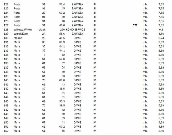 SPRZEDAM TKANINY POPRODUKCYJNE – DUŻE ILOŚCI – RÓŻNE KOLORY