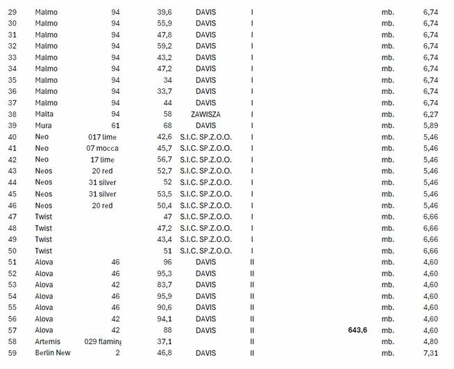 SPRZEDAM TKANINY POPRODUKCYJNE – DUŻE ILOŚCI – RÓŻNE KOLORY
