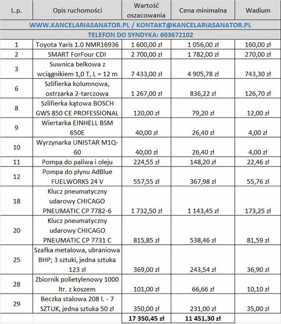 Syndyk sprzeda ruchomości warsztatowe oraz dwa pojazdy - 66%