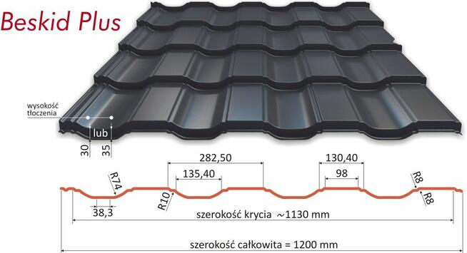 Blacha Beskid Plus